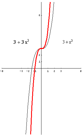 [Graphics:../HTMLFiles/polinomi_164.gif]