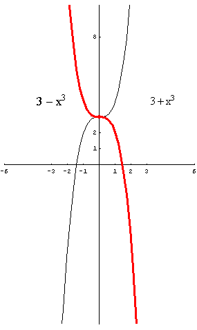 [Graphics:../HTMLFiles/polinomi_166.gif]