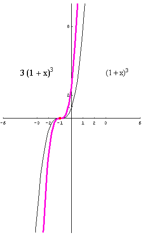 [Graphics:../HTMLFiles/polinomi_167.gif]