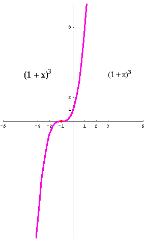 [Graphics:../HTMLFiles/polinomi_168.gif]