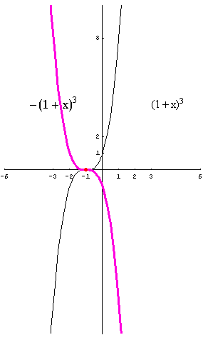 [Graphics:../HTMLFiles/polinomi_169.gif]