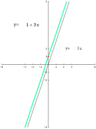 [Graphics:../HTMLFiles/polinomi_17.gif]