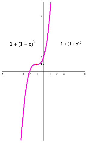 [Graphics:../HTMLFiles/polinomi_171.gif]