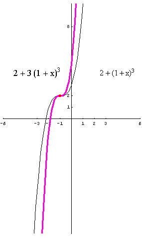 [Graphics:../HTMLFiles/polinomi_173.gif]