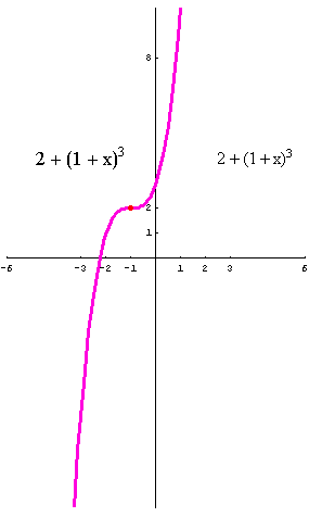 [Graphics:../HTMLFiles/polinomi_174.gif]