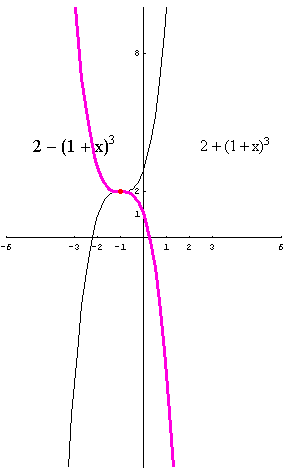 [Graphics:../HTMLFiles/polinomi_175.gif]