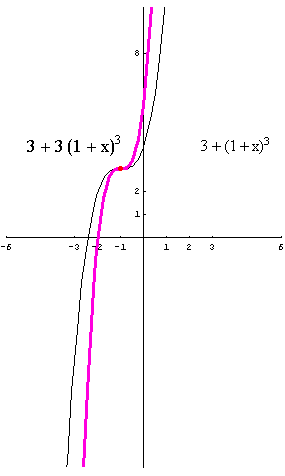 [Graphics:../HTMLFiles/polinomi_176.gif]