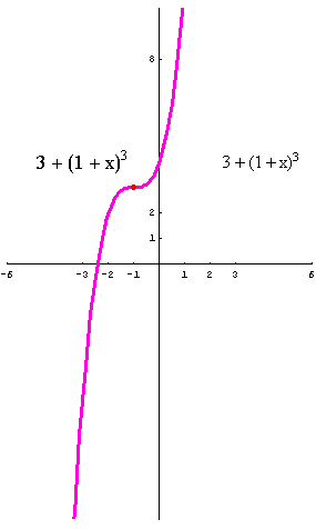 [Graphics:../HTMLFiles/polinomi_177.gif]