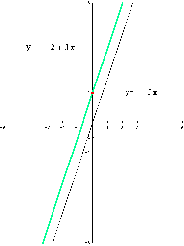 [Graphics:../HTMLFiles/polinomi_18.gif]
