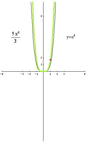 [Graphics:../HTMLFiles/polinomi_195.gif]