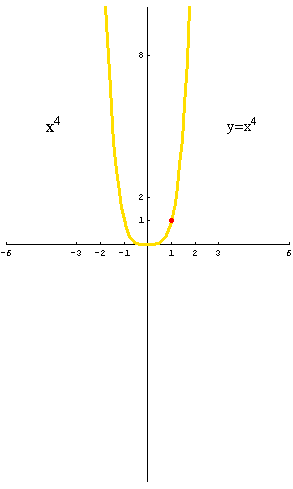 [Graphics:../HTMLFiles/polinomi_196.gif]