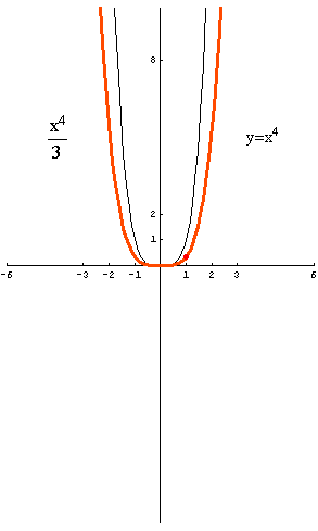 [Graphics:../HTMLFiles/polinomi_197.gif]