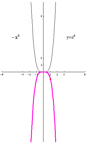 [Graphics:../HTMLFiles/polinomi_199.gif]