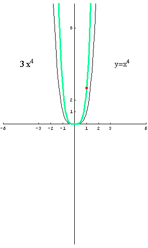 [Graphics:../HTMLFiles/polinomi_200.gif]