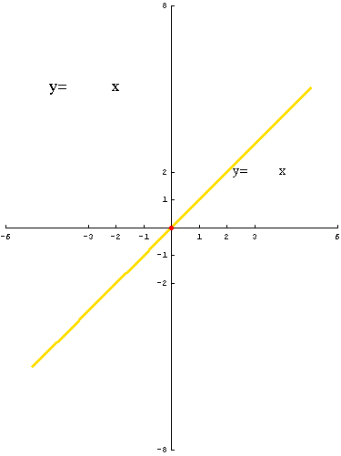 [Graphics:../HTMLFiles/polinomi_21.gif]