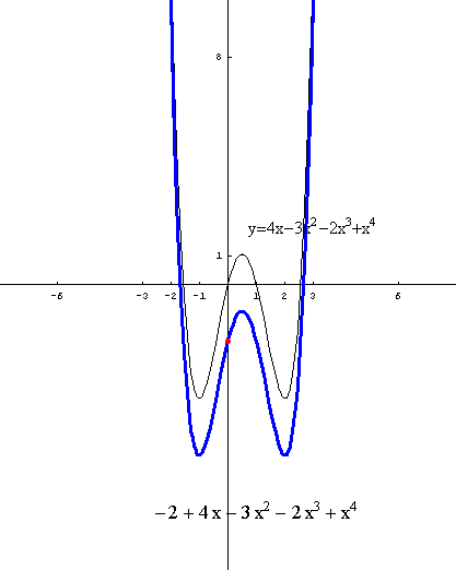 [Graphics:../HTMLFiles/polinomi_210.gif]