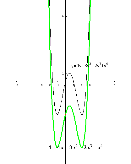 [Graphics:../HTMLFiles/polinomi_211.gif]