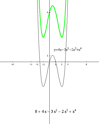 [Graphics:../HTMLFiles/polinomi_212.gif]