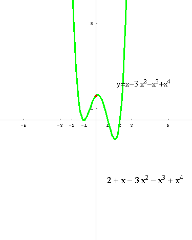 [Graphics:../HTMLFiles/polinomi_221.gif]