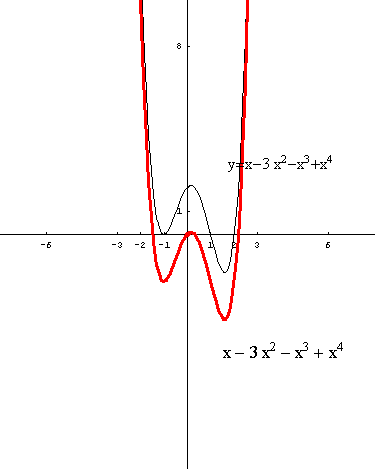 [Graphics:../HTMLFiles/polinomi_222.gif]