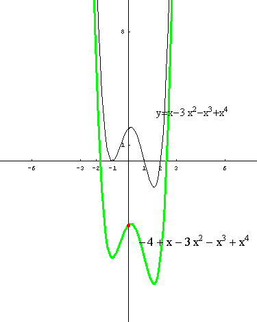 [Graphics:../HTMLFiles/polinomi_224.gif]