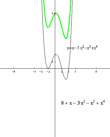 [Graphics:../HTMLFiles/polinomi_225.gif]