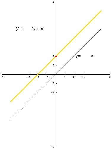 [Graphics:../HTMLFiles/polinomi_23.gif]