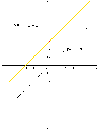 [Graphics:../HTMLFiles/polinomi_24.gif]