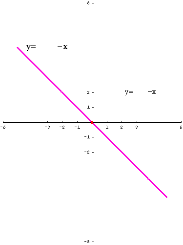 [Graphics:../HTMLFiles/polinomi_26.gif]