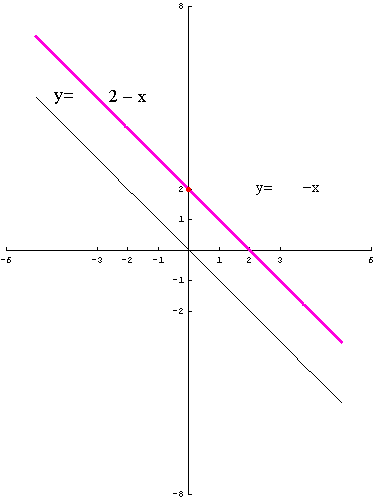 [Graphics:../HTMLFiles/polinomi_28.gif]