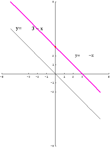 [Graphics:../HTMLFiles/polinomi_29.gif]