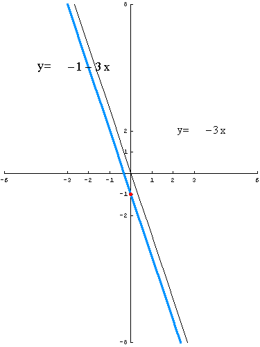 [Graphics:../HTMLFiles/polinomi_30.gif]
