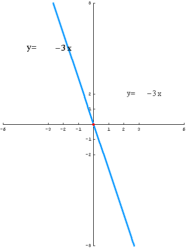 [Graphics:../HTMLFiles/polinomi_31.gif]
