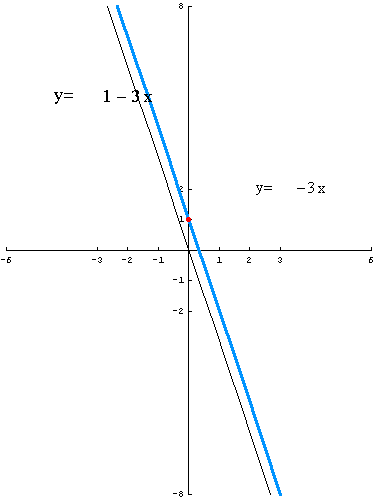 [Graphics:../HTMLFiles/polinomi_32.gif]