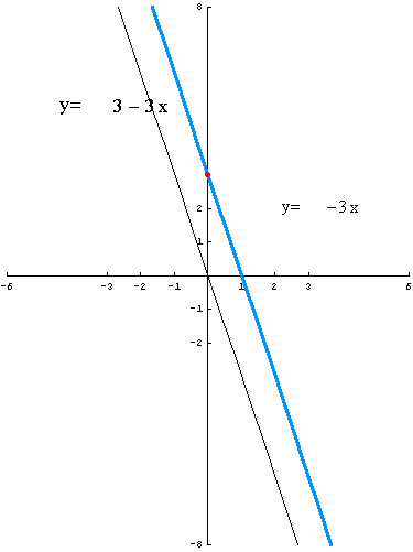 [Graphics:../HTMLFiles/polinomi_34.gif]