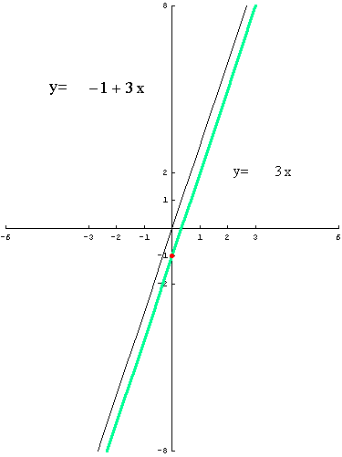 [Graphics:../HTMLFiles/polinomi_35.gif]