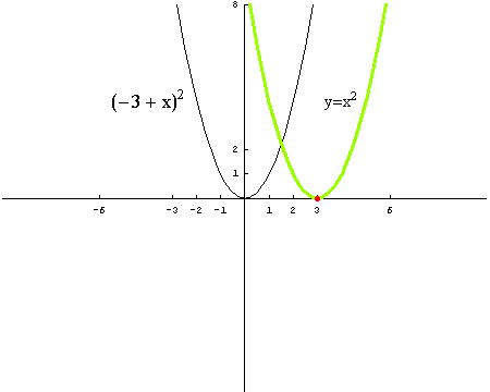 [Graphics:../HTMLFiles/polinomi_46.gif]