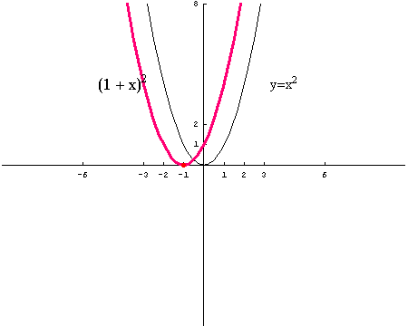 [Graphics:../HTMLFiles/polinomi_50.gif]