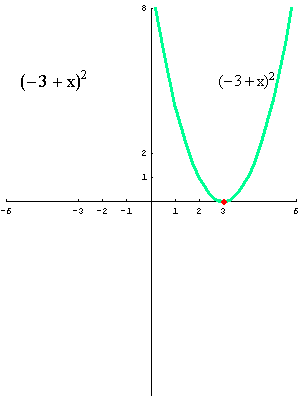 [Graphics:../HTMLFiles/polinomi_60.gif]