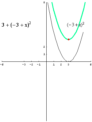 [Graphics:../HTMLFiles/polinomi_63.gif]