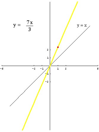 [Graphics:../HTMLFiles/polinomi_7.gif]