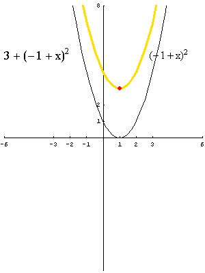 [Graphics:../HTMLFiles/polinomi_73.gif]