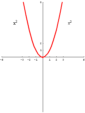 [Graphics:../HTMLFiles/polinomi_75.gif]