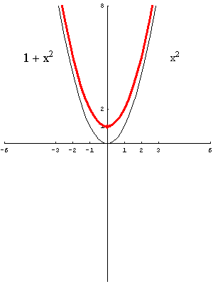 [Graphics:../HTMLFiles/polinomi_76.gif]