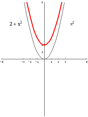 [Graphics:../HTMLFiles/polinomi_77.gif]