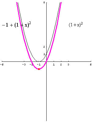 [Graphics:../HTMLFiles/polinomi_79.gif]