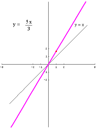 [Graphics:../HTMLFiles/polinomi_8.gif]