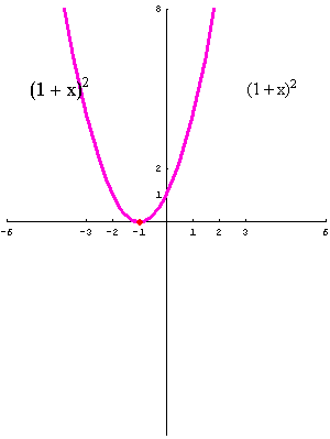 [Graphics:../HTMLFiles/polinomi_80.gif]
