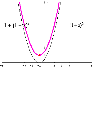 [Graphics:../HTMLFiles/polinomi_81.gif]