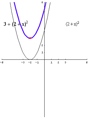 [Graphics:../HTMLFiles/polinomi_88.gif]